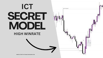 Trading Was Hard until I Found This Secret ICT Concept!