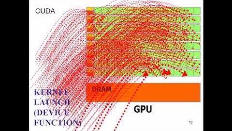 griet-cse-miniprojects11-moving object detection on gpu using cuda