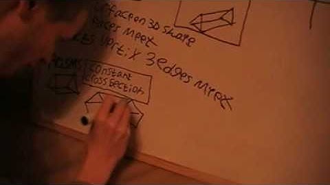 3D shapes part 1 basics