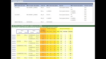 Contact analysis of immunoglobulin by IMGT