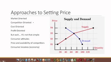Value Creation - Price Strategy Introduction