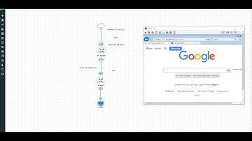 Cisco Router 2821 Basic Setup for Internet