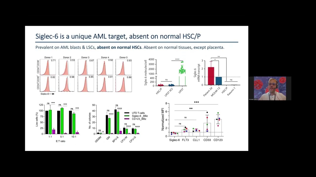 10 Future Development of CAR T | Dr. Michael Hudecek | 13 Sept 2024