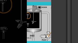 PLC Programming for Mixer Control | Industrial Automation Basics ⚙️💡
