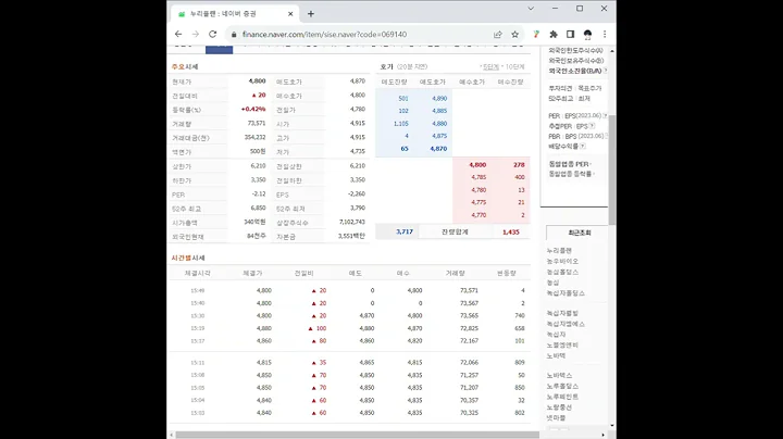 069140누리플랜 주가 전망 및 차트 분석