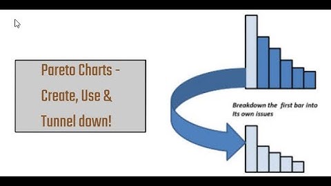 Pareto Charts - Create, Use and Tunnel Down!