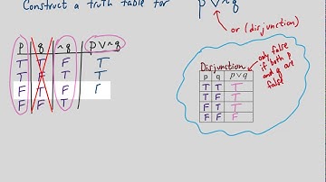 Truth Tables Part 1. And, Or, If... Then, If and Only If, Negation, Conjunction, Disjunction, Cond..
