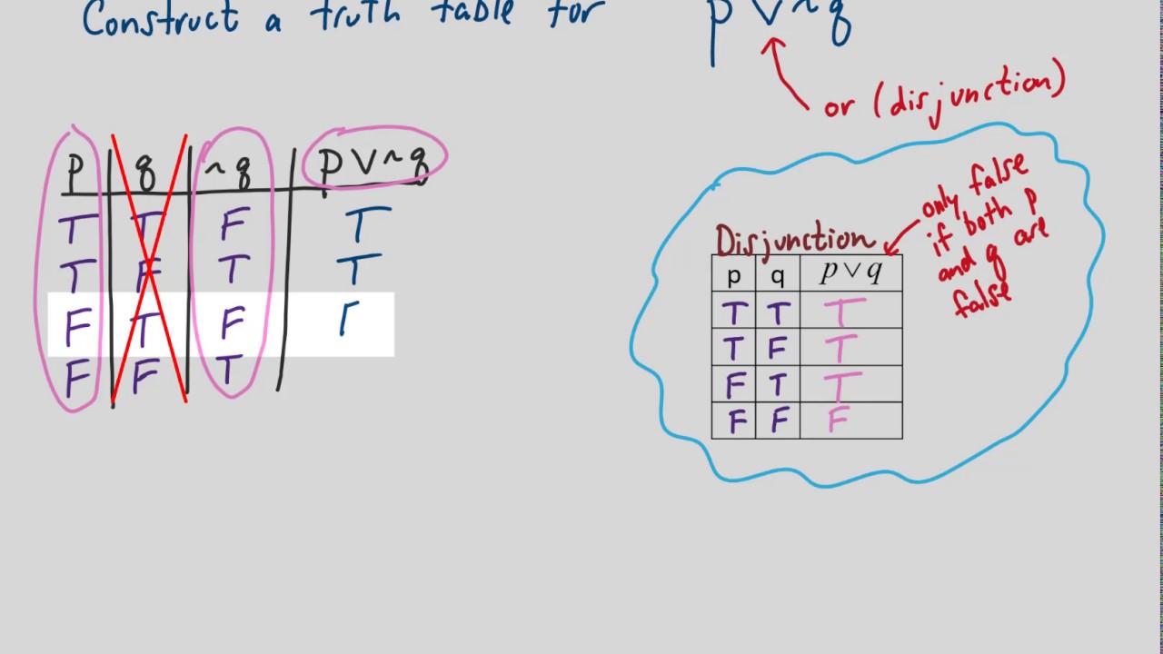 truth-tables-part-1-and-or-if-then-if-and-only-if-negation-conjunction-disjunction