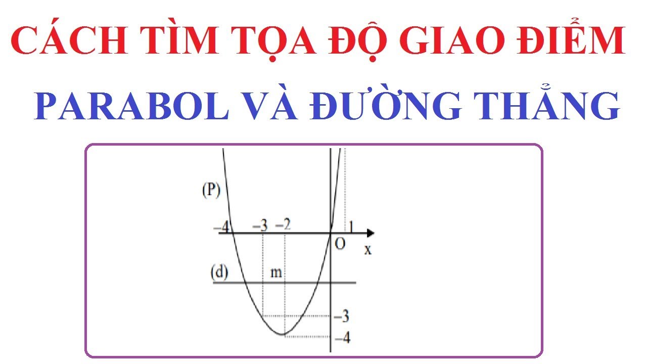 Hướng dẫn Cách vẽ parabol và đường thẳng d để giải quyết các bài toán liên quan đến hàm bậc hai