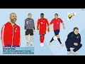 What Are Inverted Fullbacks | Tifo Football Encyclopedia