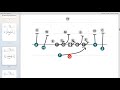 Stretch - Outside Zone In The Spread Offense