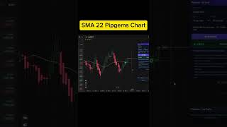Simple Moving Average with Pipgems AI Chart Scanner