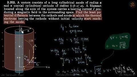 3.393 | Irodov Solutions | Electrodynamics