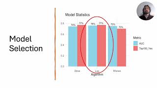 Case 2 - National City Bank Customer Propensity Model and FindingsC\