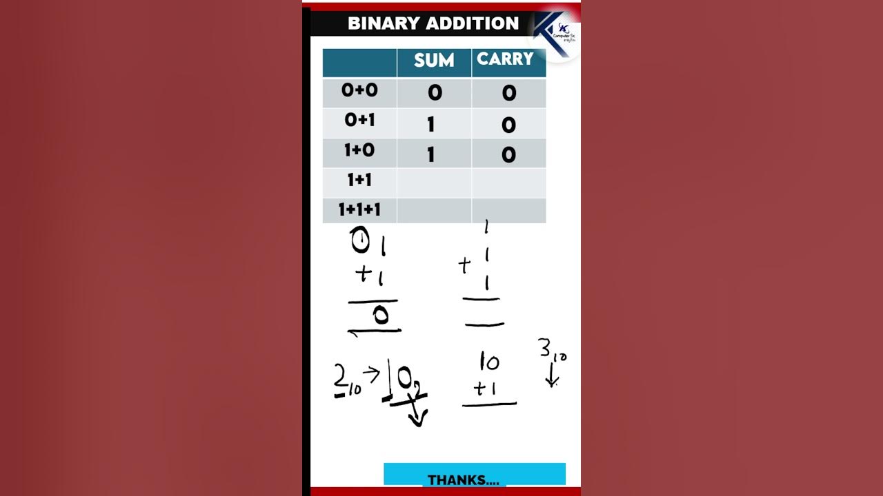 how to add 2 binary numbers| Binary Addition #shorts #binaryaddition ...