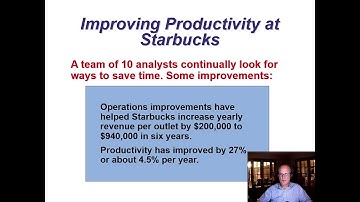 An Introduction to Productivity