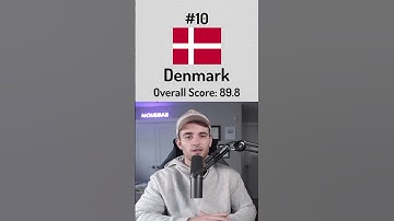 Best Countries in the World!