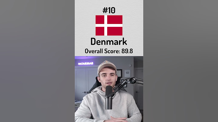 Best Countries in the World!