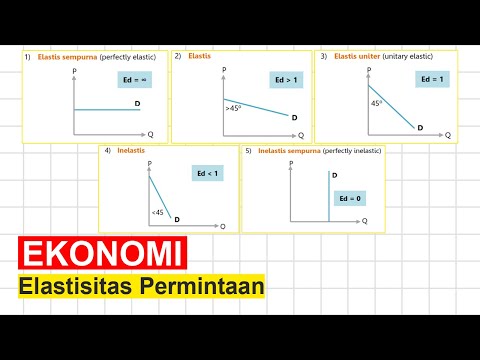 Video: Apa yang terjadi jika permintaan adalah kuis elastis?