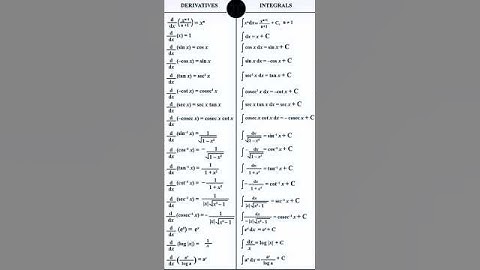 "Class 12 Maths | All Integration Formulas | Board Exam 2025"