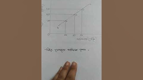 Economic 1st paper Assignment HSC 2022..#  4th week