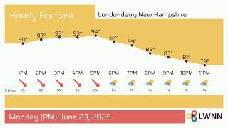 Weather in Londonderry New Hampshire - Monday, Jun 23, 2025