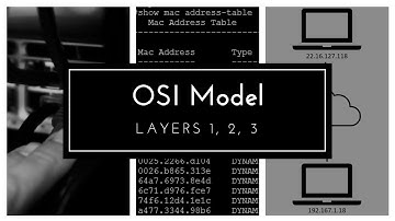OSI model Layers 1, 2, 3 | Networking Basics