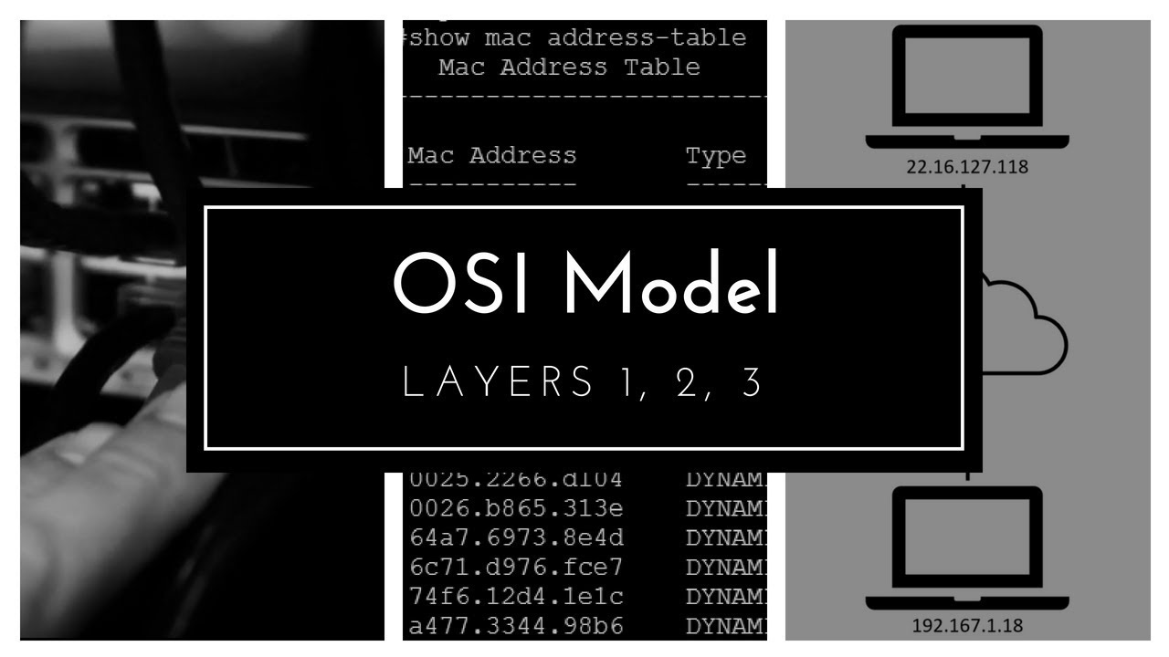 OSI model Layers 1, 2, 3 | Networking Basics