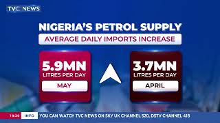 Nigeria's Petrol Imports Rebound By 59.5% In May 2026 screenshot 3