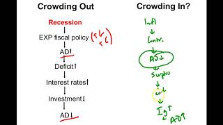 Rush notes: Flaws of fiscal policy