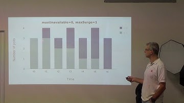 Zero-downtime deployment with Kubernetes, Flyway and Spring Boot with Nicolas Fränkel