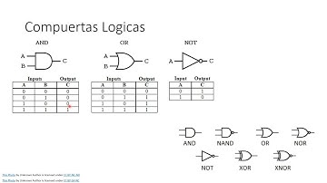 Curso de programacion principiante - Python, JAVA, C++, C# (Video 08) - Compuertas logicas