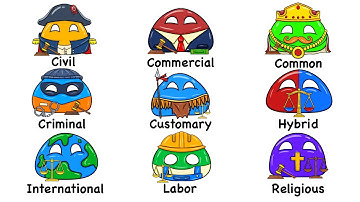 Every Legal System Explained in 11 Minutes