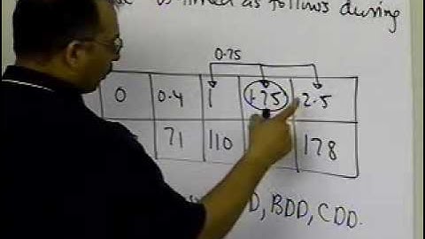 NEWER VIDEO AVAILABLE. SEE DESCRIPTION.  Numerical Differentiation of Discrete Funct via DD Schemes