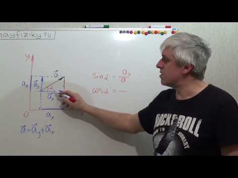 Проекции векторов на оси и разложение их на составляющие. Элементы векторной алгебры. Часть 3.