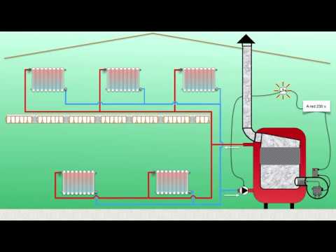 Video: Calefacción De Estufa De Bricolaje Con Circuito De Agua: Esquema, Mampostería, Instrucciones Paso A Paso, Etc