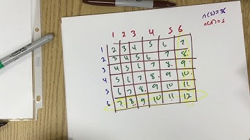 Probability using counting techniques part 6/6