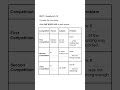 (8) IELTS Listening Practice Test 2026 With Answers | Table Completion