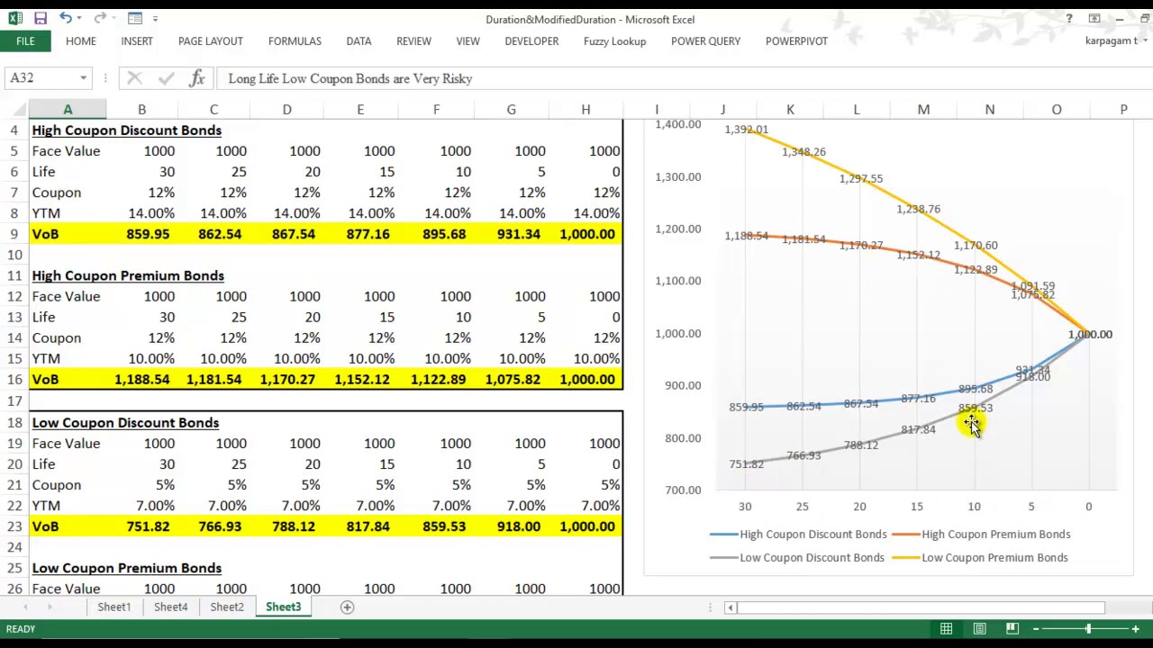 Risk of investments in Bonds - YouTube
