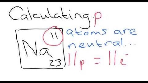 GCSE C4 Atomic Structure
