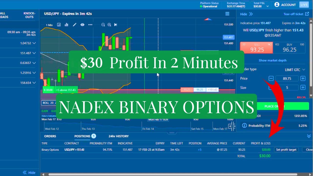 Making Profits With NADEX Binary Options