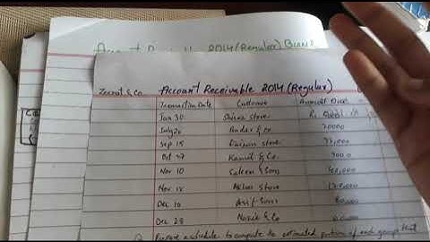 Account RECEIVABLE 2014 ( Regular) Bcom part 1 solve in Urdu | Account RECEIVABLE by Maham Sohail