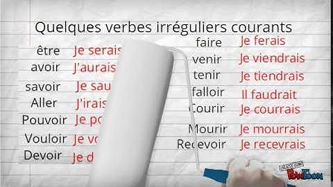 Le conditionnel présent