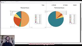 ManWinWin 7 Demo 5 นาที จัดการการบำรุงรักษาของคุณให้เป็นดิจิทัลด้วย ManWinWin 7