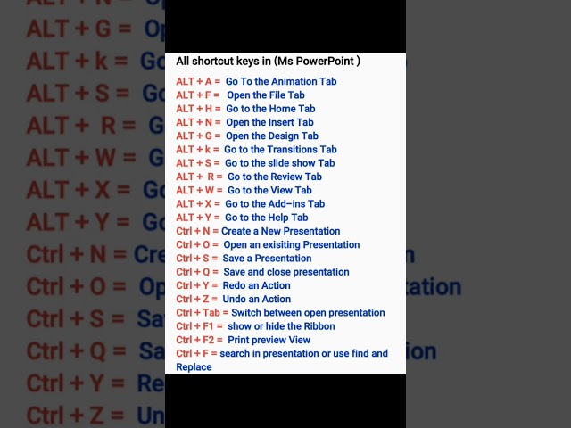 All shortcut keys of Ms PowerPoint class=