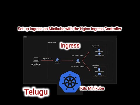 Set up Ingress on Minikube with the NGINX Ingress Controller || Ingress || k8s