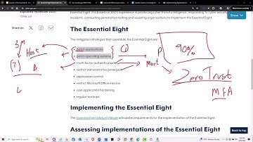 The Essential Eight Mitigation Strategies by The Australian Signals Directorate ASD