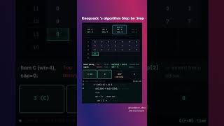 Knapsack Dry Run | DP Table Visualized Step by Step Dry run | leetcode DP