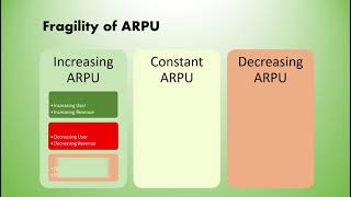 What is ARPU (Operators Financial video series-Video#3)