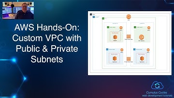 AWS Hands-On: Custom VPC w/ Public & Private Subnets